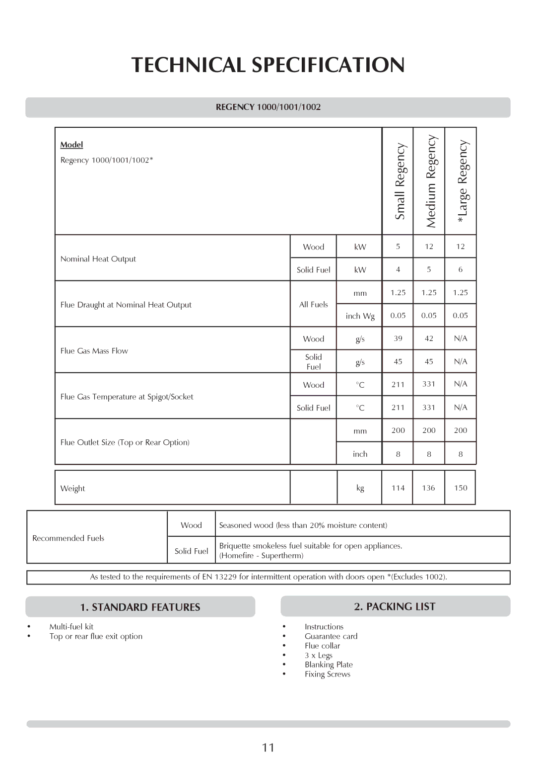 Stovax 1000, 1002, 1001 manual Technical Specification, Standard Features, Model 